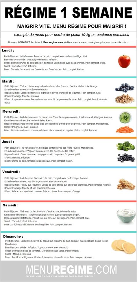 Perdre du poids en 1 semaine Régime rapide Régime Menu régime