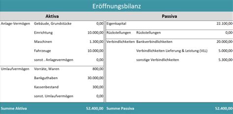 Checkliste Er Ffnungsbilanz