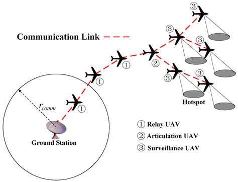 Applied Sciences Free Fulltext Joint Relay Selection