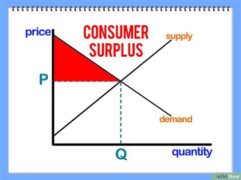 怎么计算消费者剩余 懂视
