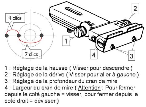 Réglage du viseur