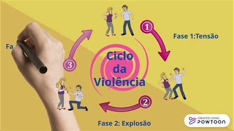 Ciclo Da Violência Youtube