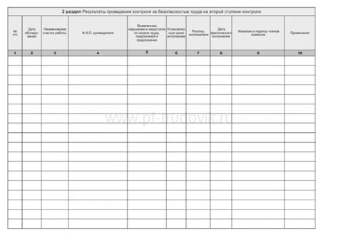 Охрана труда | Интернет-магазин "Трудовик"
