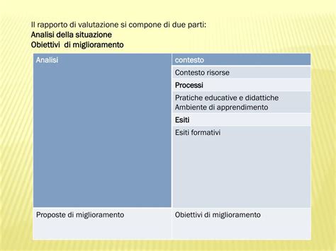 Ppt Rapporto Di Autovalutazione Powerpoint Presentation Free