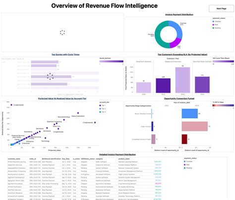 Revenue Flow Intelligence Dashboard | Devpost
