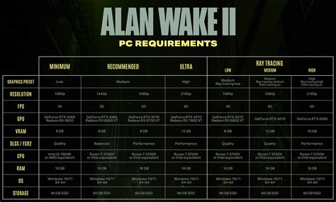 Alan Wake 2 Game Review - A very personal counterproposal to the hype ...