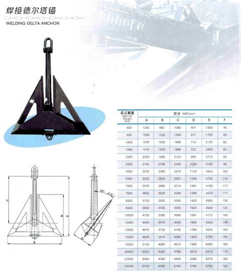 China 10000kg Flipper Delta Anchor With ABS Cetificate China Delta