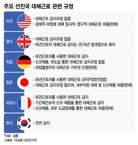 노조가 때리면 그냥 맞아라한국만 없는 파업 방어권 네이트 뉴스