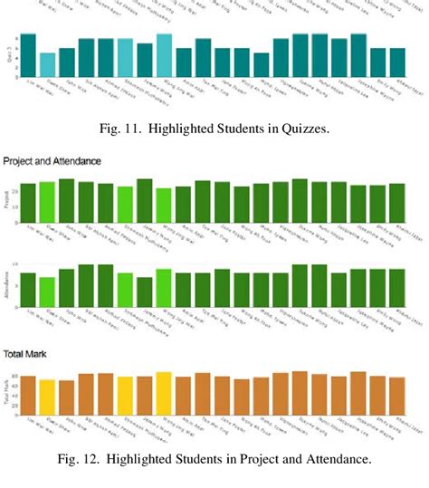 Figure From Development Of Learning Analytics Dashboard Based On