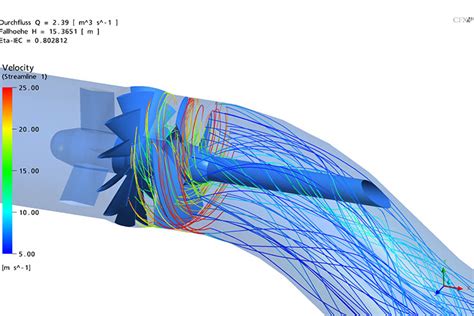 Cfd Calculations For A Hydro Power Plant Institute For Hydaulic Fluid