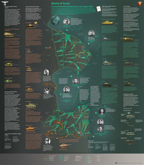 Военные карты Второй Мировой войны