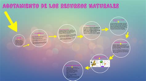 AGOTAMIENTO DE LOS RECURSOS NATURALES By Jenifer Andrade On Prezi