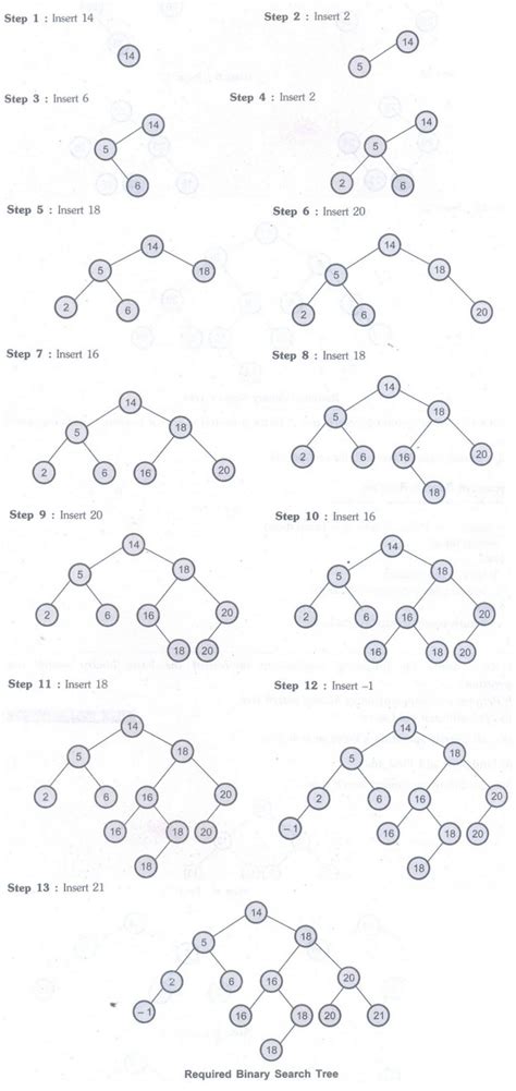 Threaded Binary Trees Operations Structure Algorithm With Example C