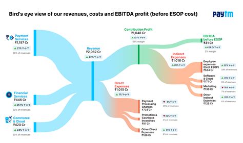 How Paytm achieved operational profitability | Paytm Blog