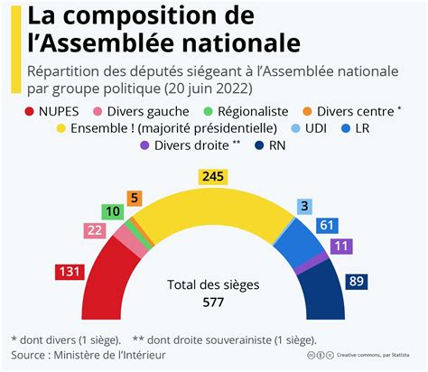 Les élections législatives 2022 en France dossier de ressources Juin