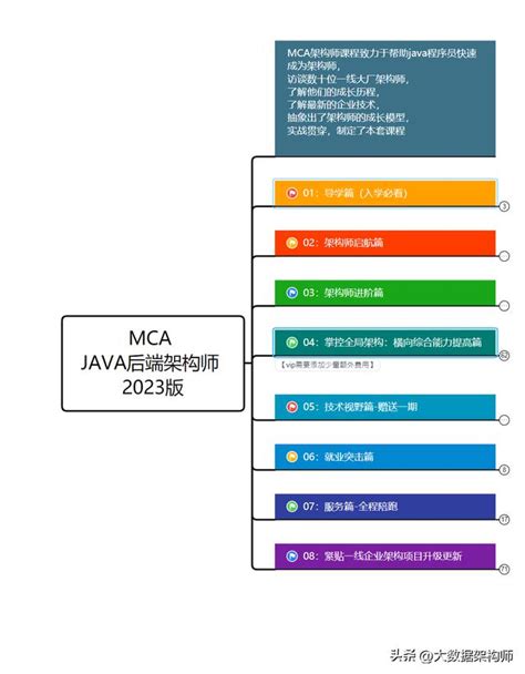 程式設計師學習進階提升必備技能（從零基礎到p8架構師，20w到120w） 每日頭條