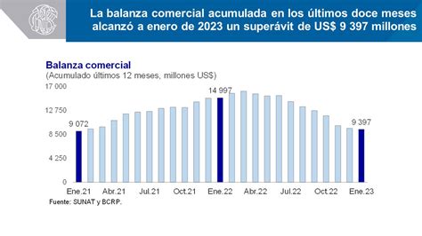 Banco Central de Reserva del Perú BCRP on Twitter BCRP La balanza