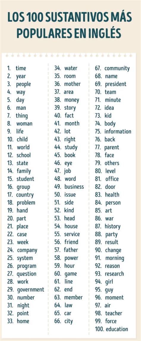 The 100 Most Popular Nouns In English