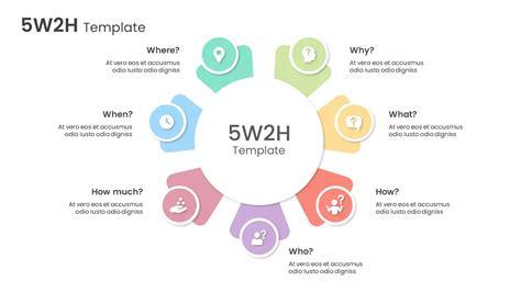 5W2H Analysis Template for Starting a Business