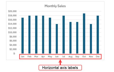 How to Label Axis in Excel: A Visual Guide – Master Data Skills + AI