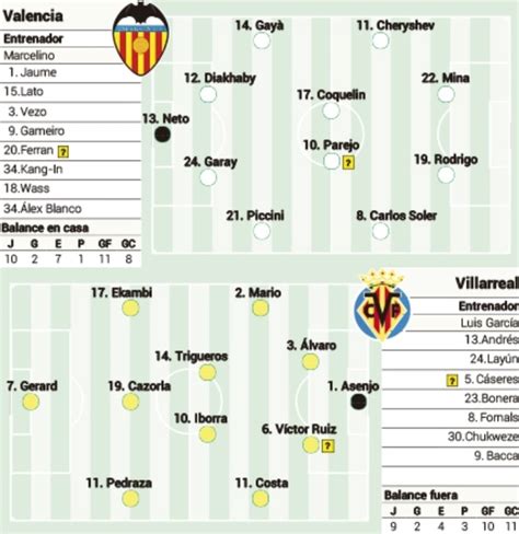 Las posibles alineaciones del Valencia Villarreal según la prensa