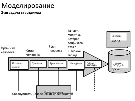 Моделирование технических систем (ТС) - online presentation