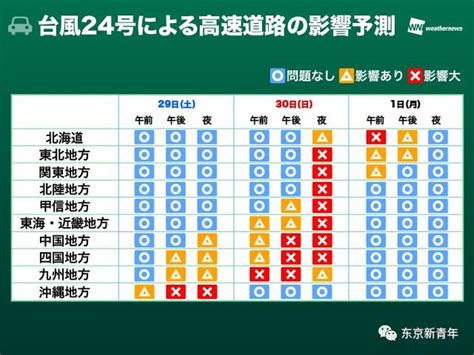 島國再發緊急避難！日本今年第24場颱風又双叒叕來了！ 每日頭條