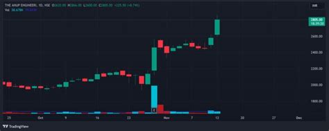 Continuation Patterns in Trading: A Concise Guide - Trading Literacy