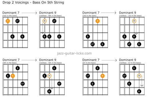 Seventh Chords To Ninth Chords Theory Lesson For Guitar Artofit