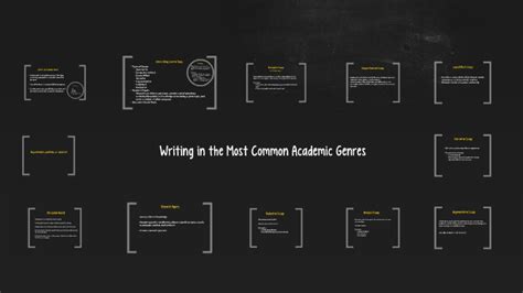 Writing in Academic Genres by TWU Write Site