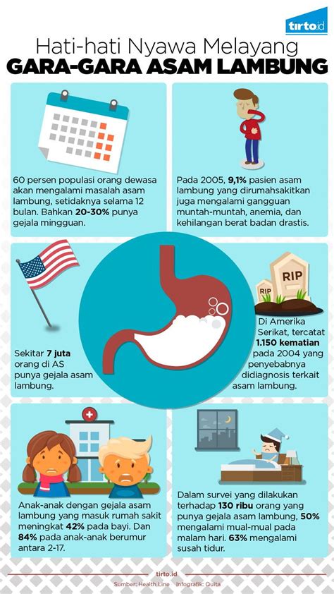 Penyebab Asam Lambung – newstempo