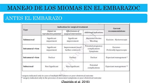 Miomas Uterinos Y El Embarazo Ppt