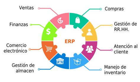 Sabes qué es un ERP Averigua si necesitas uno en tu negocio Sistema TDC