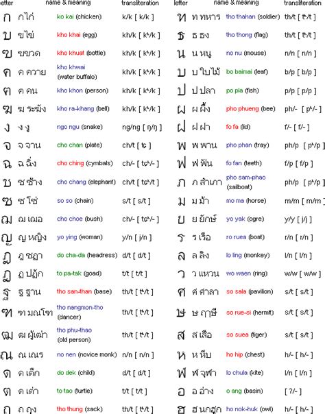 Thai Language Alphabet Vowels Numbers