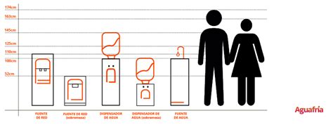 La Altura De Una Fuente De Agua Medidas Y Dimensiones Aguafr A