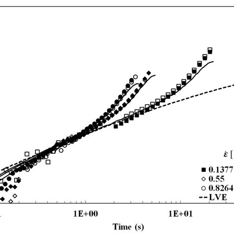 Comparative Demonstration Of Experimentally Measured Nominal