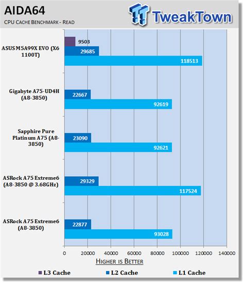 ASRock A75 Extreme6 (AMD A75) Motherboard Review