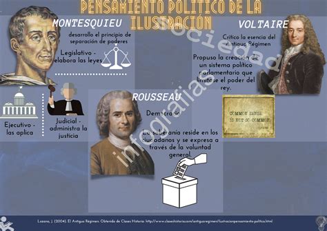 Tarea 3 Infografías MONTESQUIEU desarrollo el principio de