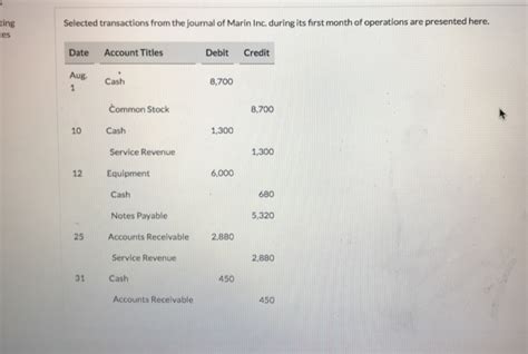 Solved Ting Es Selected Transactions From The Journal Of Chegg