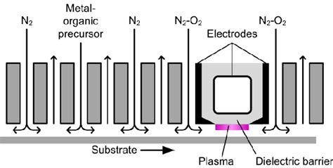 Figure From Atmospheric Pressure Plasma Enhanced Spatial Atomic Layer