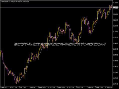 Jurik Moving Average Indicator Top MT4 Indicators Mq4 Or Ex4