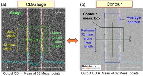 Enabling Contour To Critical Dimension Cd Matching A Cd Measurement