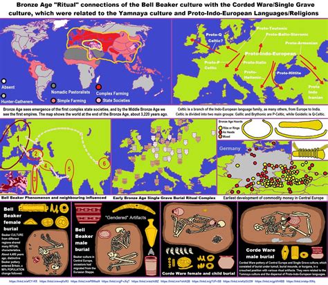 Bronze Age “ritual” Connections Of The Bell Beaker Culture With The
