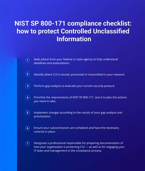 What Is Nist Sp Compliance A Guide To Protecting Your