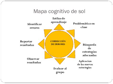 Mapa Cognitivo Tipo Sol