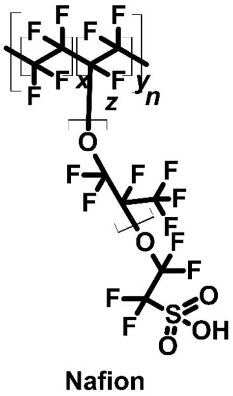 Structure of Nafion ® used as membrane cell. The Nafion cell ((C,Pt)H 2... | Download Scientific ...