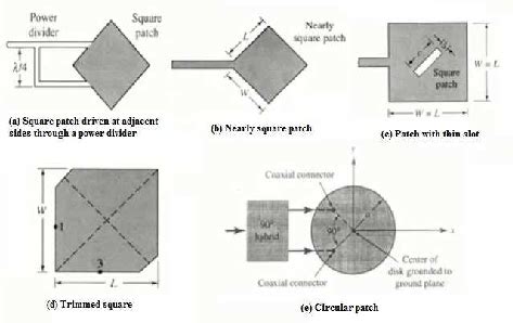 Circular Polarized Microstrip Antennas | Download Scientific Diagram