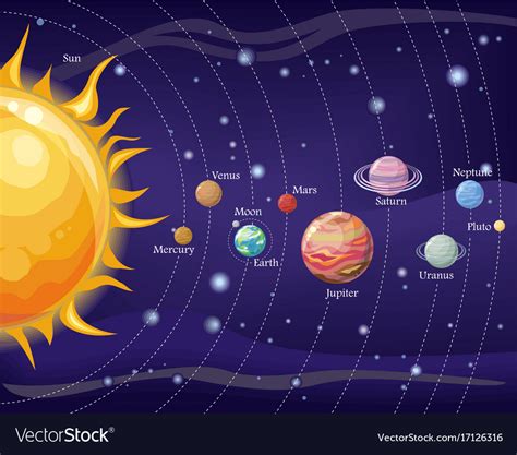 Solar system design space with planets and stars Vector Image