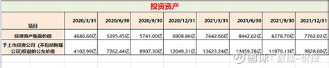 腾讯2021年报数据解读 本文数据分享：【腾讯文档】腾讯历史数据 2021年年报一、用户数据用户数据是 腾讯 的基本盘，正是基于微信及qq的