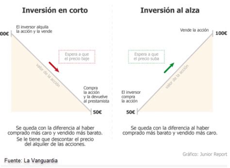 Cerrar Una Posici N En El Mercado De Valores C Mo Funciona